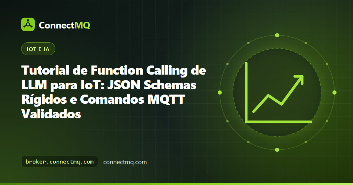 Pipeline de function calling de LLM para IoT com validação de JSON schema entre um modelo de linguagem e comandos MQTT para dispositivos