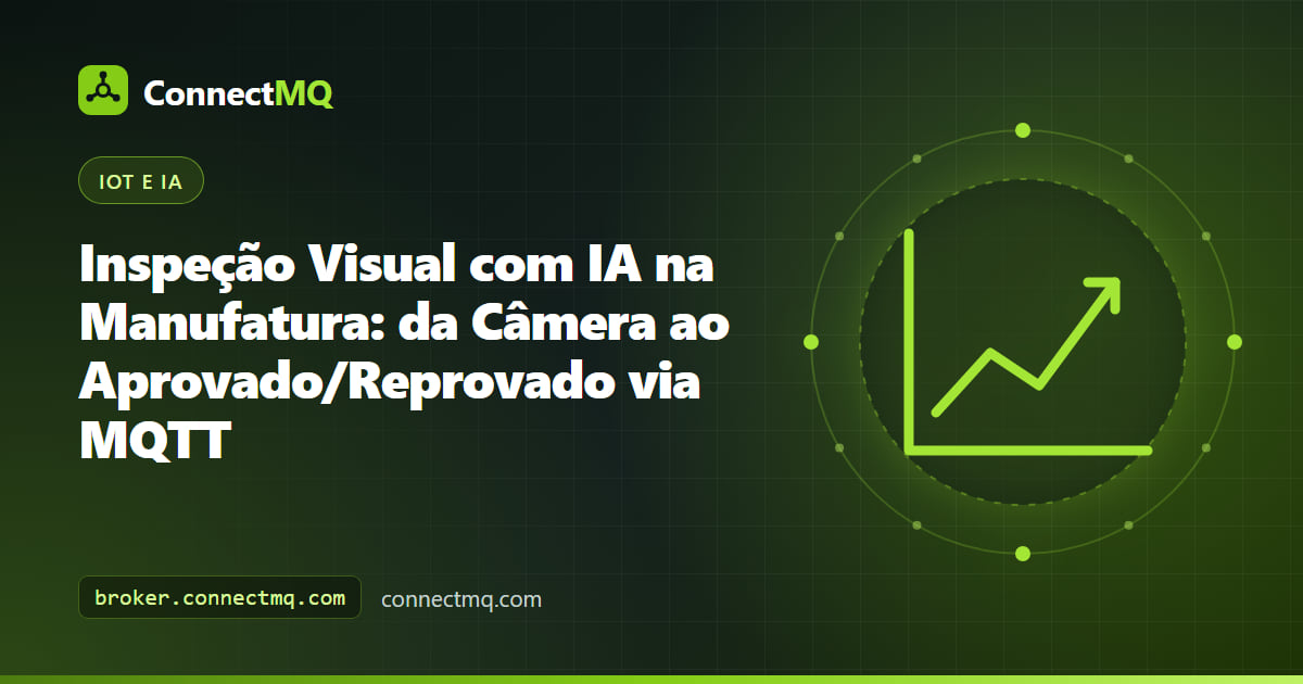 Estação de inspeção visual com IA com uma câmera industrial sobre uma esteira, um defeito destacado em uma peça e resultados aprovado/reprovado enviados via MQTT
