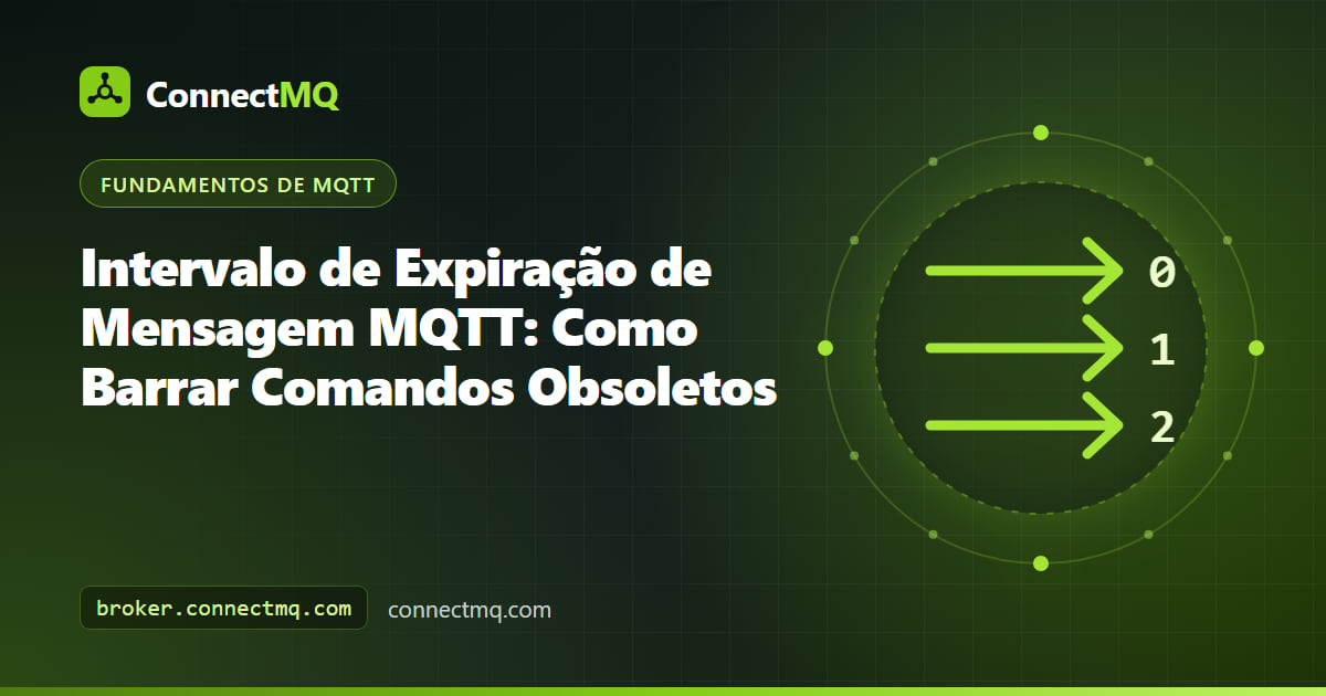 Relógio ao lado de um comando enfileirado que é descartado depois que o intervalo de expiração de mensagem MQTT termina