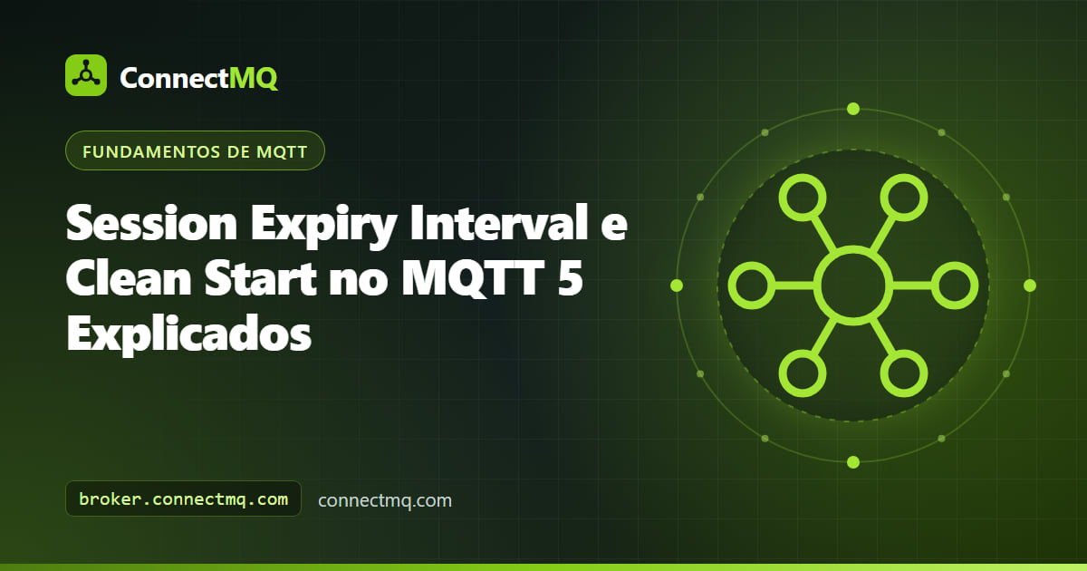 Ilustração do session expiry interval MQTT com um cronômetro em contagem regressiva na sessão do broker depois que um cliente IoT se desconecta
