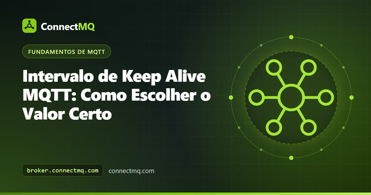 Ilustração do intervalo de keep alive MQTT mostrando um dispositivo trocando pacotes PINGREQ e PINGRESP com um broker na nuvem em uma linha do tempo