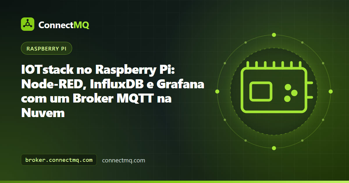 Contêineres Docker de Node-RED, InfluxDB e Grafana rodando com IOTstack no Raspberry Pi, conectados a um broker MQTT na nuvem
