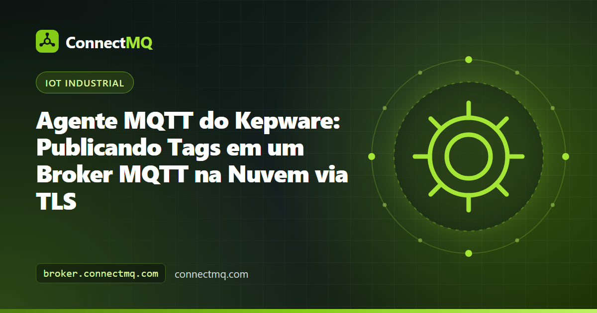 Servidor Kepware publicando tags de CLP pelo agente MQTT via TLS em um broker na nuvem, ilustrando a configuração do Kepware MQTT