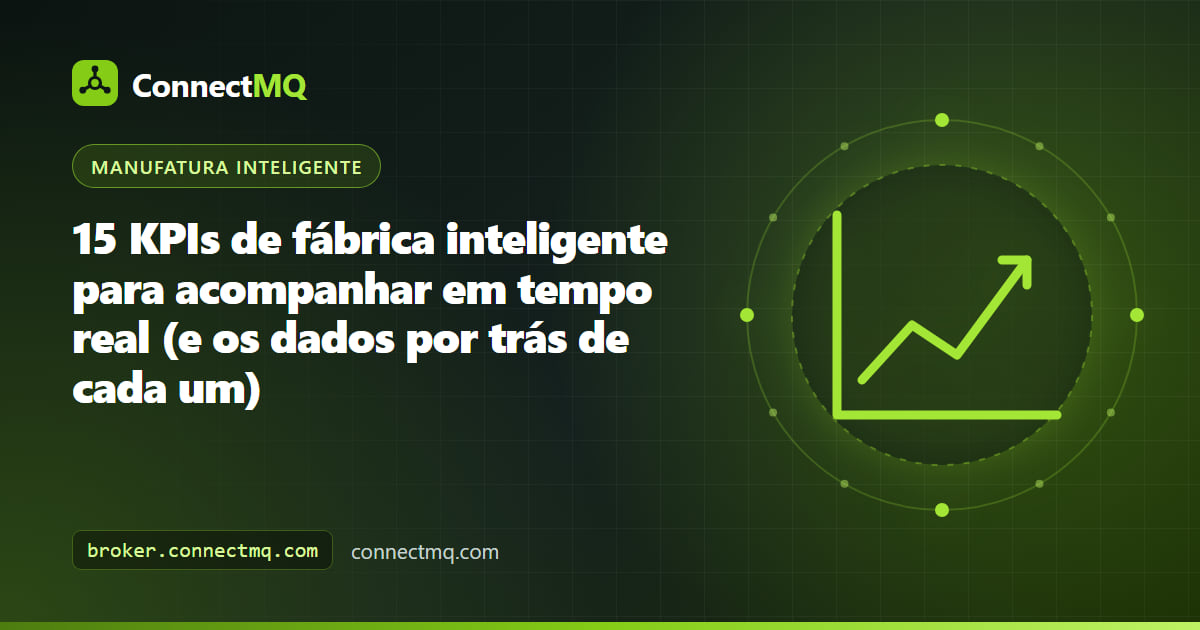 Ilustração de dashboard de KPIs de fábrica inteligente com blocos de OEE, MTBF, rendimento de primeira passagem e energia por unidade alimentados por dados MQTT ao vivo