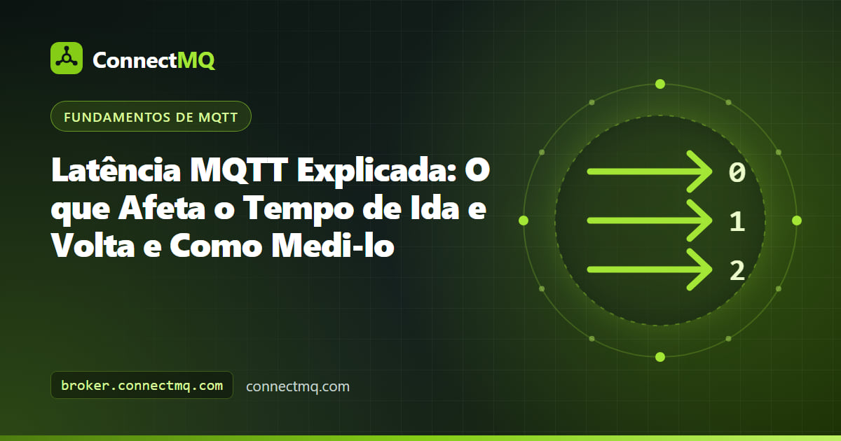 Ilustração da latência MQTT como um cronômetro medindo uma mensagem que vai de um dispositivo até um broker na nuvem e volta
