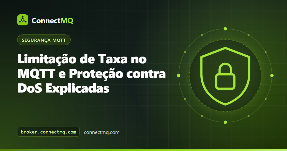 Diagrama de limitação de taxa MQTT com um broker contendo uma tempestade de publicação enquanto dispositivos IoT normais continuam enviando mensagens