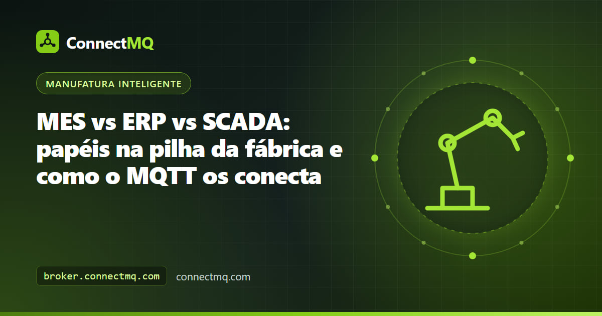 Diagrama em camadas de MES vs ERP vs SCADA mostrando os níveis ISA-95, dos sensores ao planejamento de negócios, conectados por um broker MQTT