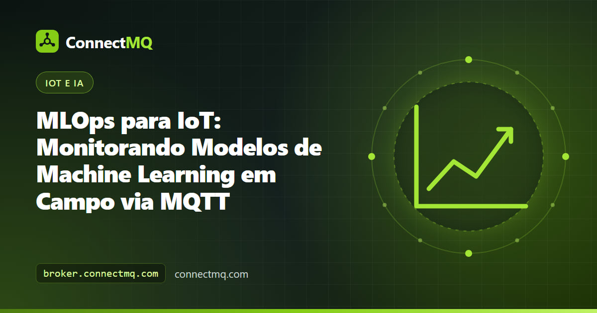 Ilustração de MLOps para IoT com dispositivos de borda publicando métricas de confiança e de drift do modelo via MQTT para um dashboard central de monitoramento