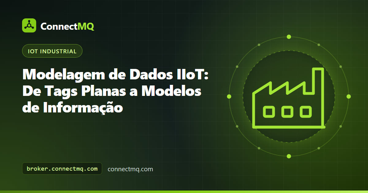 Diagrama de modelagem de dados IIoT transformando listas planas de tags de CLP em uma hierarquia ISA-95 estruturada de sites, linhas e máquinas