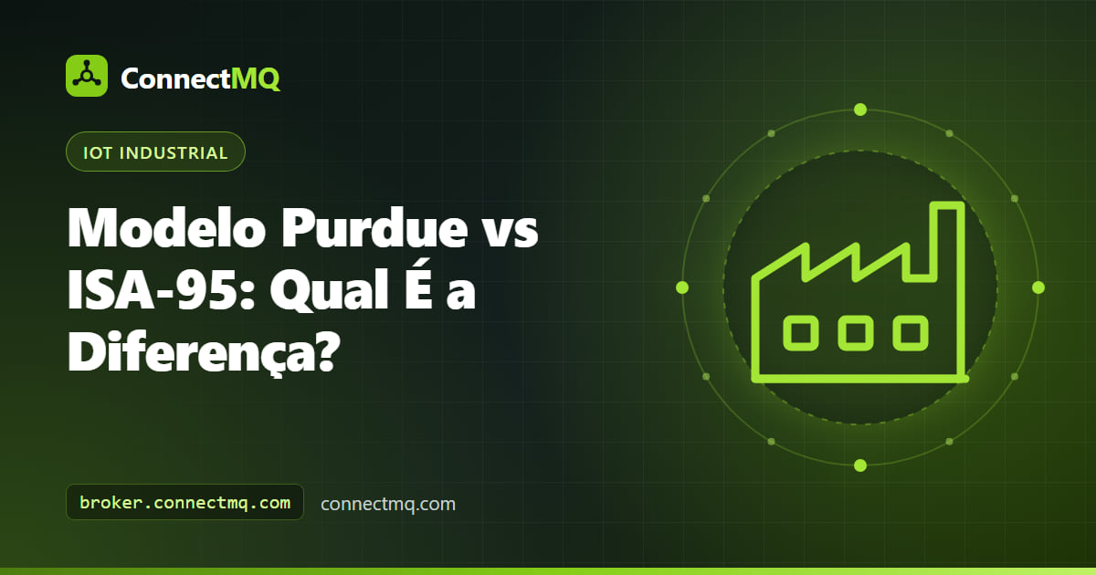 Comparação lado a lado dos níveis do modelo Purdue e da ISA-95, dos dispositivos de campo aos sistemas corporativos