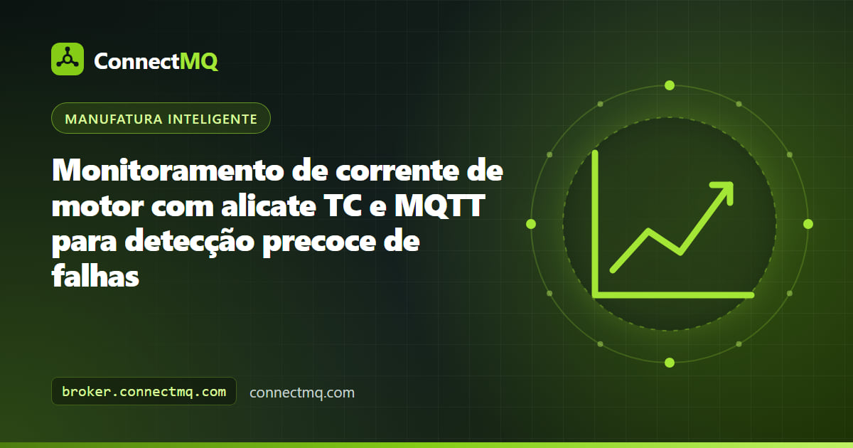 Montagem de monitoramento de corrente de motor com um alicate TC no cabo de um motor elétrico enviando leituras de corrente RMS para um dashboard MQTT