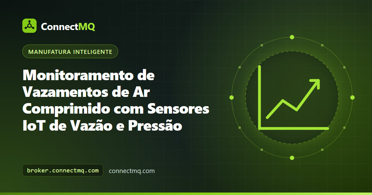Diagrama de monitoramento de vazamentos de ar comprimido com compressor, reservatório, medidor de vazão e sensores de pressão transmitindo dados via MQTT para um dashboard de vazamentos