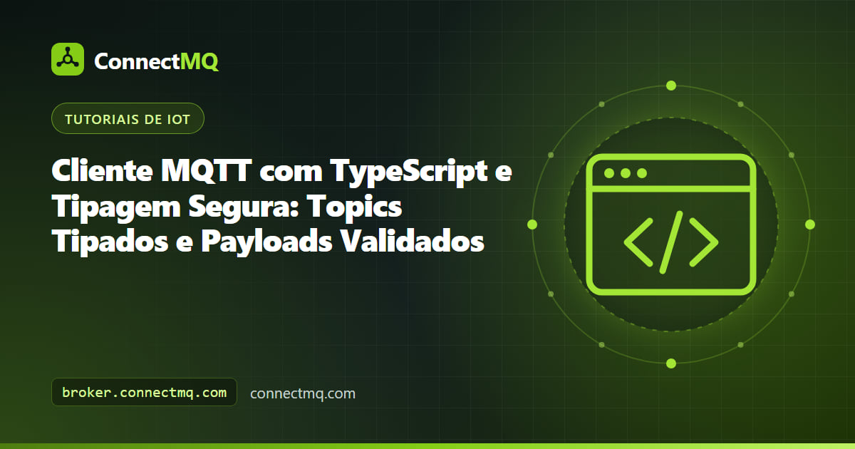 Editor TypeScript mostrando contratos de topic tipados e schemas de payload para um cliente mqtt com typescript