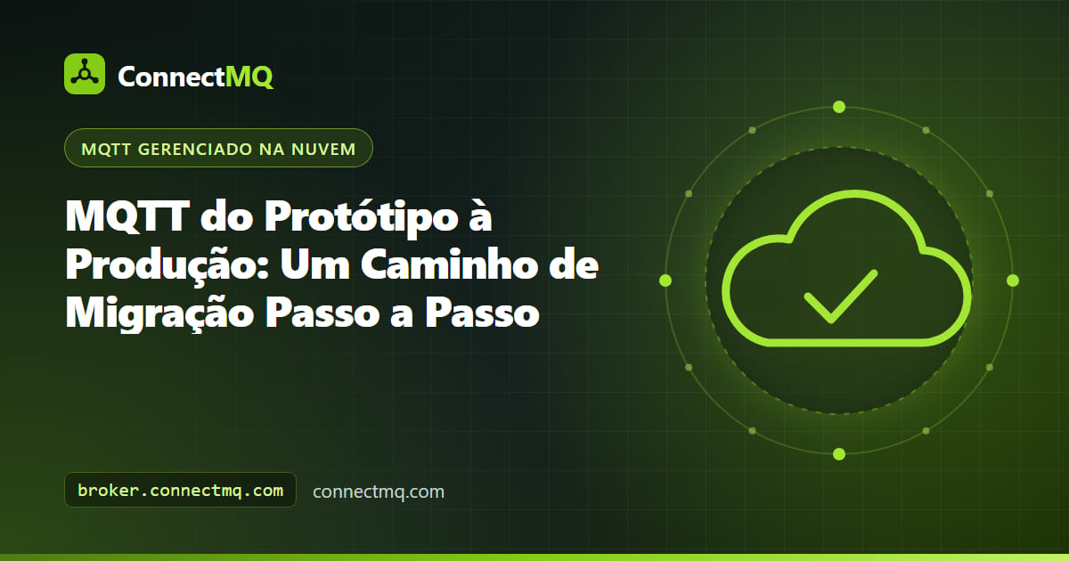 Ilustração de MQTT do protótipo à produção mostrando um sensor em protoboard passando por etapas de segurança, topics e monitoramento até um broker na nuvem
