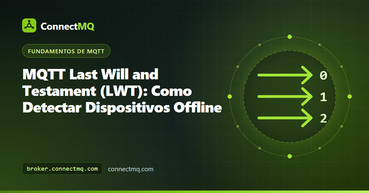 Broker publicando um aviso de offline depois que um sensor se desconecta, ilustrando o MQTT Last Will and Testament