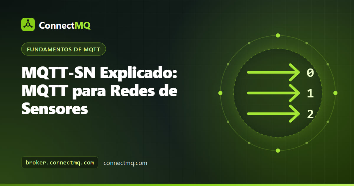 Ilustração de sensores MQTT-SN enviando pacotes UDP a um gateway que os encaminha para um broker MQTT na nuvem