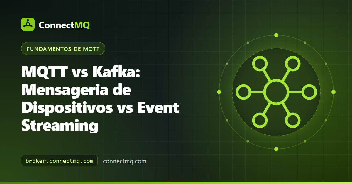 Diagrama de dispositivos de campo publicando em um broker e um serviço consumidor alimentando um log particionado, ilustrando MQTT vs Kafka