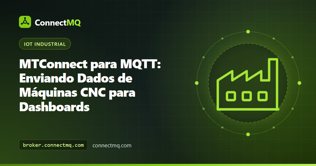 Máquinas CNC alimentando um agent MTConnect cujo fluxo XML é convertido por uma ponte MTConnect para MQTT em topics de dashboard ao vivo
