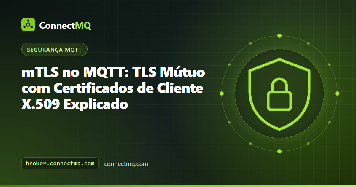 Ilustração de mTLS MQTT com um dispositivo e um broker trocando certificados X.509 em um handshake TLS mútuo