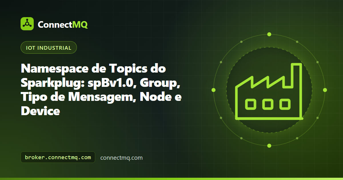 Namespace de topics do Sparkplug desenhado como uma árvore de spBv1.0 passando por group, tipo de mensagem, edge node e device