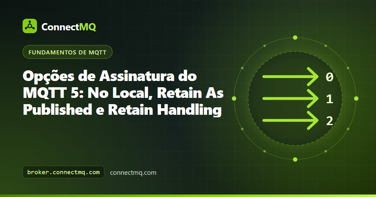 Diagrama das opções de assinatura MQTT mostrando os flags No Local, Retain As Published e Retain Handling em um pacote SUBSCRIBE