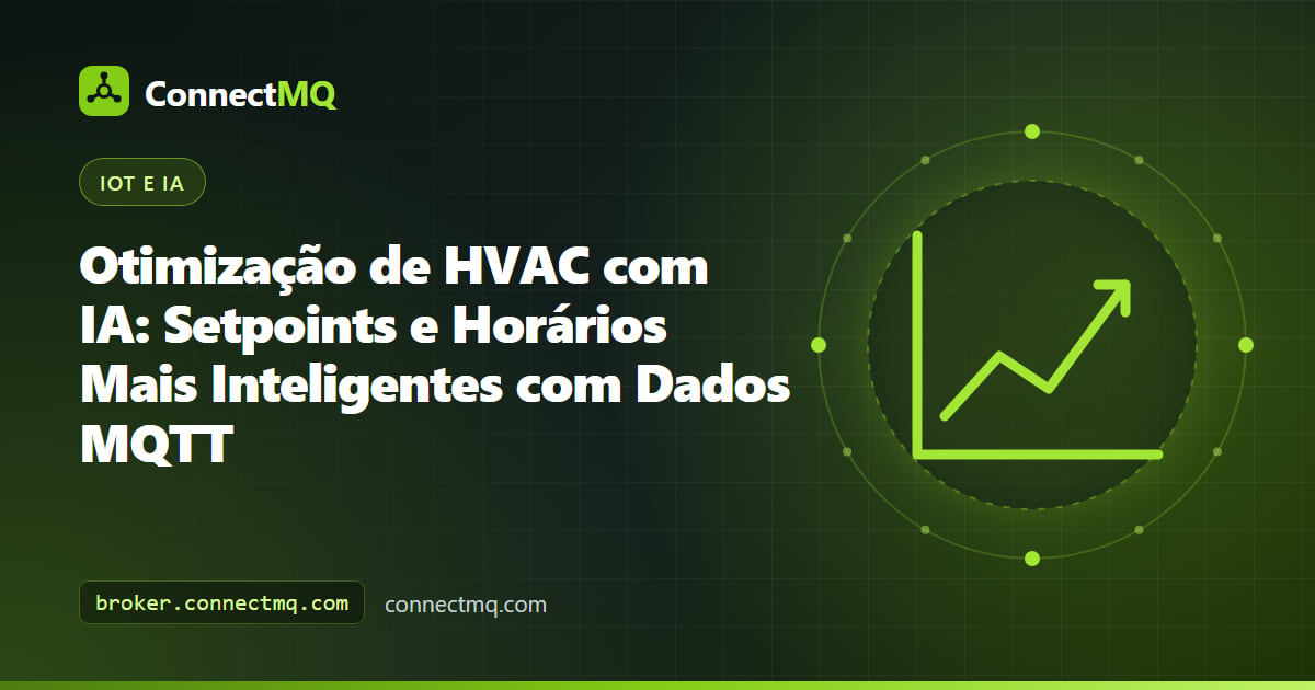 Dashboard de otimização de HVAC com IA mostrando a temperatura da zona, um modelo térmico aprendido e um horário otimizado de pré-resfriamento antes da ocupação