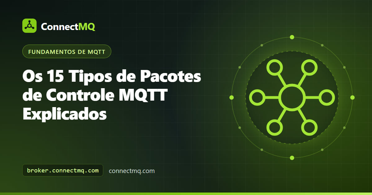 Diagrama de sequência de cliente e broker trocando pacotes de controle MQTT do CONNECT ao DISCONNECT
