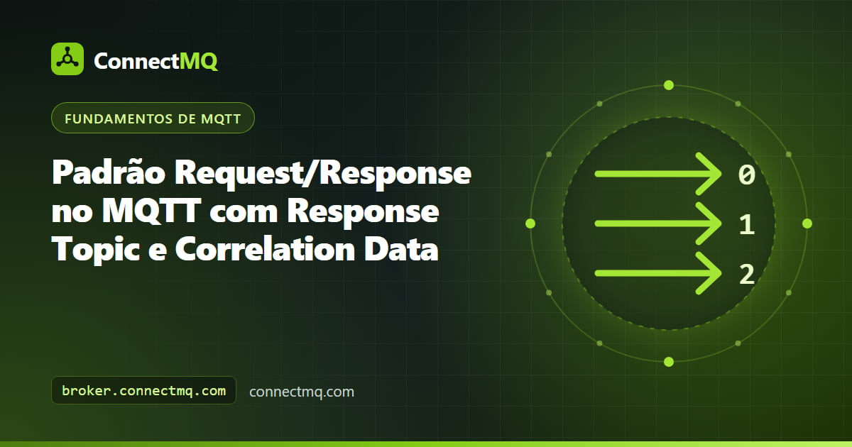 Requisitante e respondente trocando mensagens por meio de um broker no padrão request response MQTT