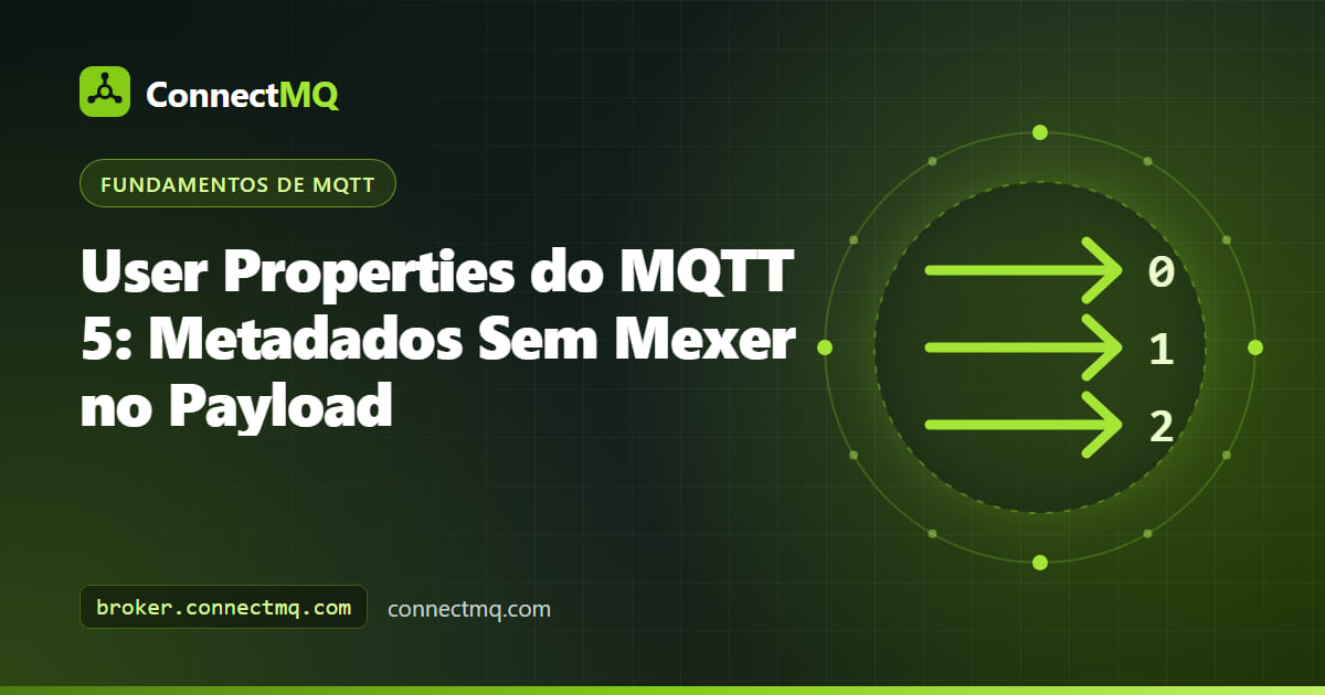 Envelope de mensagem com etiquetas chave/valor anexadas, ilustrando as propriedades de usuário MQTT no MQTT 5