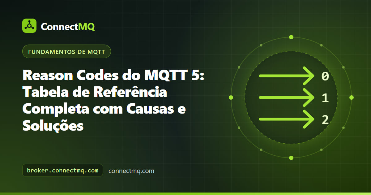 Tabela de referência de reason codes MQTT hexadecimais agrupados por tipo de pacote em um console de depuração
