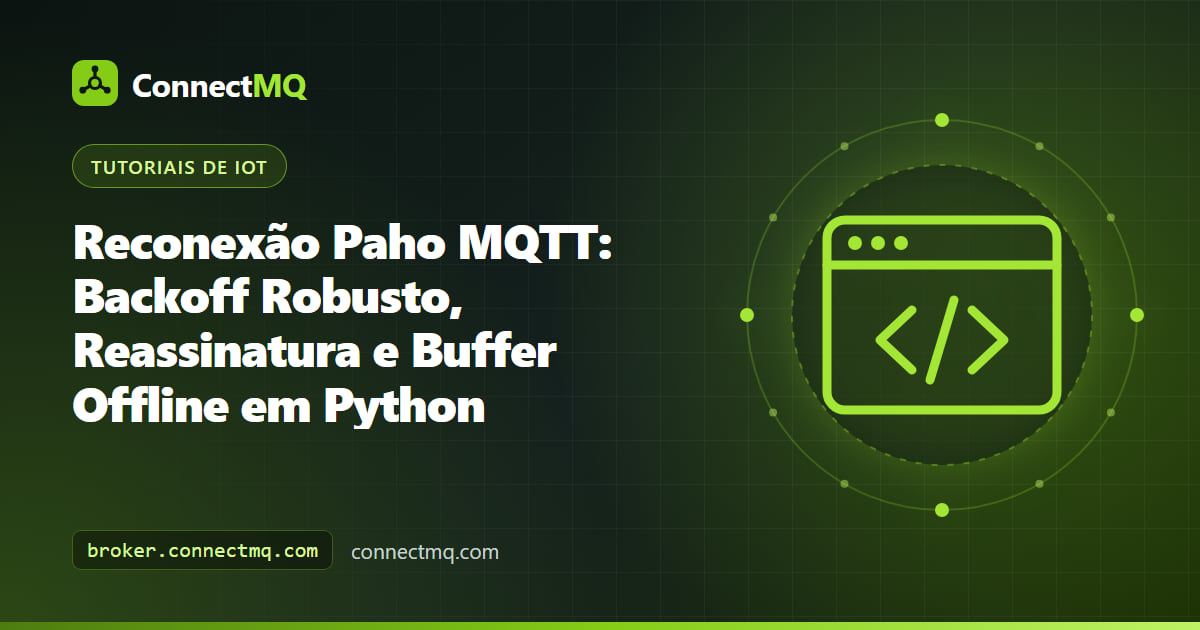Diagrama de um ciclo de reconexão Paho MQTT com backoff exponencial, reassinatura e uma fila de mensagens offline
