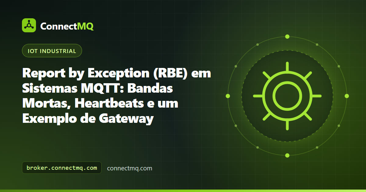 Gráfico comparando amostras lidas por polling com publicações por report by exception após um filtro de banda morta em um gateway MQTT