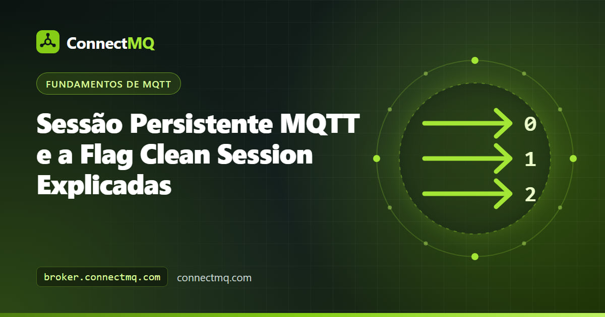 Diagrama de sessão persistente MQTT mostrando um broker guardando assinaturas e mensagens enfileiradas para um dispositivo IoT desconectado
