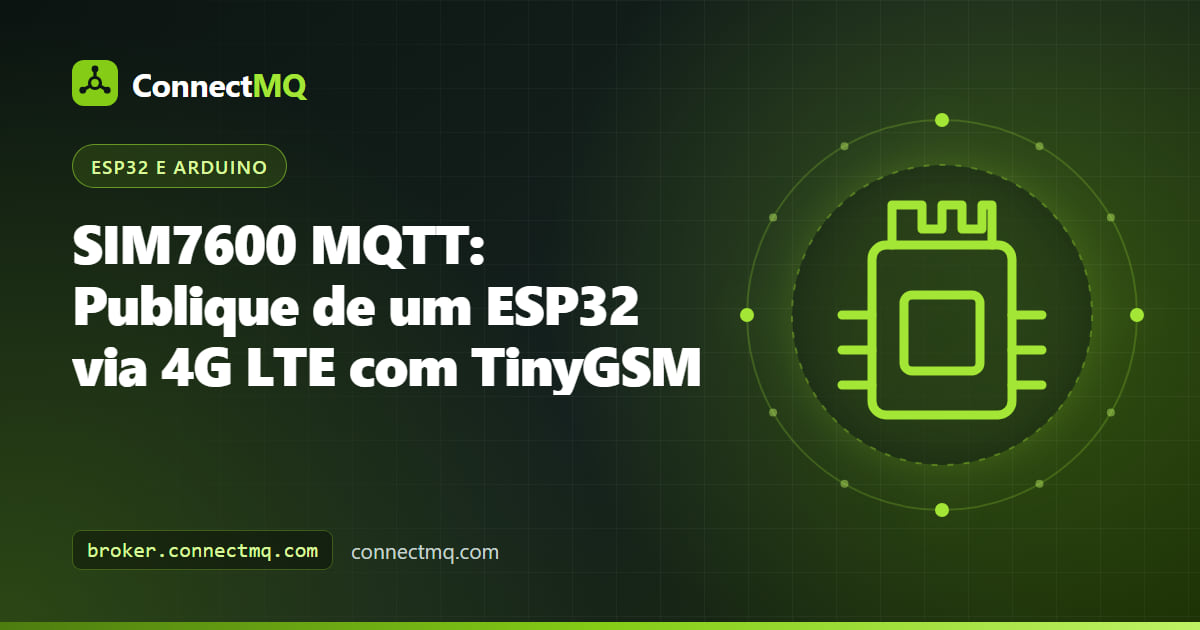 Placa ESP32 com modem 4G SIM7600 e antena enviando mensagens SIM7600 MQTT