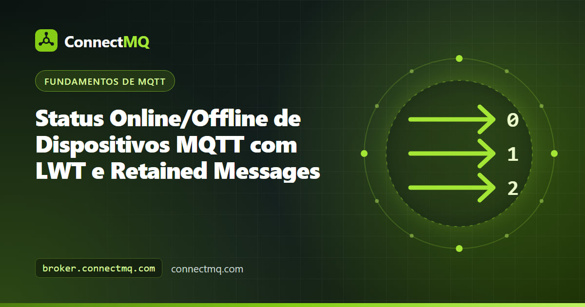 Dashboard de frota com indicadores verdes e cinzas mostrando o status online de cada dispositivo MQTT