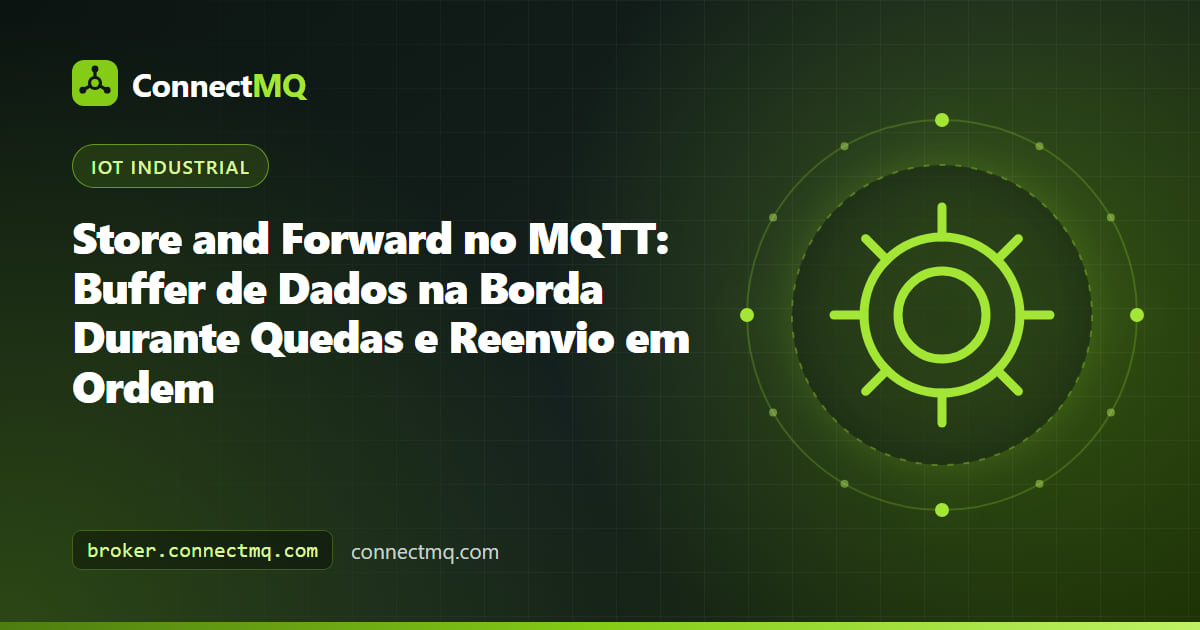 Gateway de borda com store and forward MQTT guardando mensagens em disco durante uma queda de rede antes de reenviá-las a um broker na nuvem