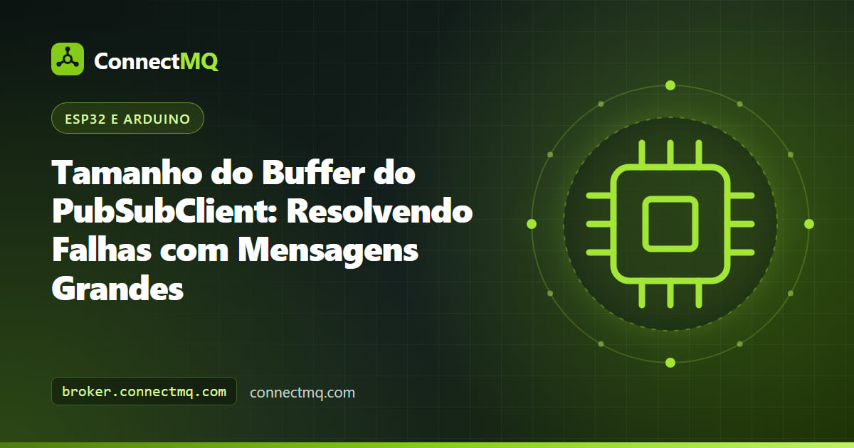 Diagrama de um pacote MQTT estourando um buffer pequeno do PubSubClient em um microcontrolador