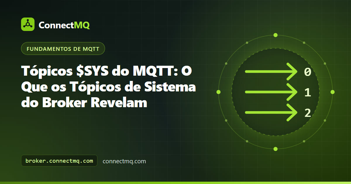 Ilustração dos tópicos sys mqtt se ramificando de um broker em estatísticas de conexões, clientes e mensagens