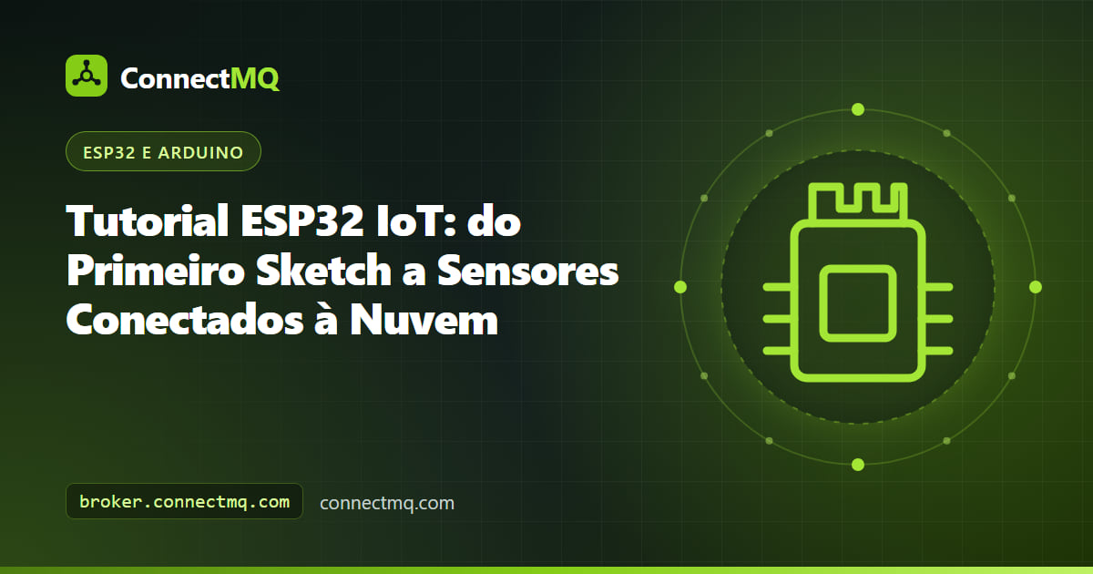 Capa do tutorial ESP32 IoT mostrando uma placa ESP32 com um sensor DHT22 enviando leituras para um broker MQTT na nuvem