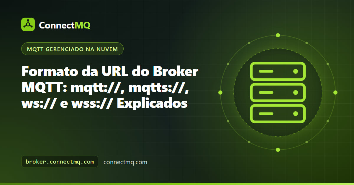 Diagrama da URL do broker MQTT mostrando os segmentos de esquema, host, porta e path para conexões mqtt, mqtts, ws e wss