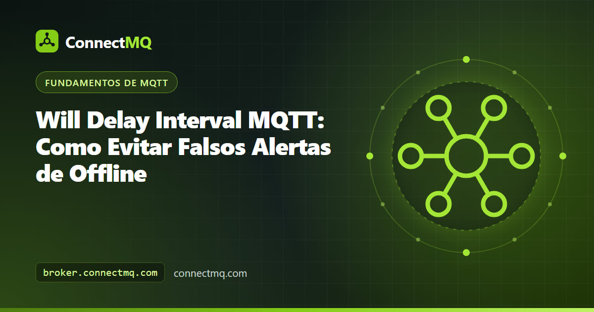 Ilustração do will delay interval MQTT com um timer segurando uma mensagem de Last Will offline enquanto um dispositivo IoT se reconecta rapidamente