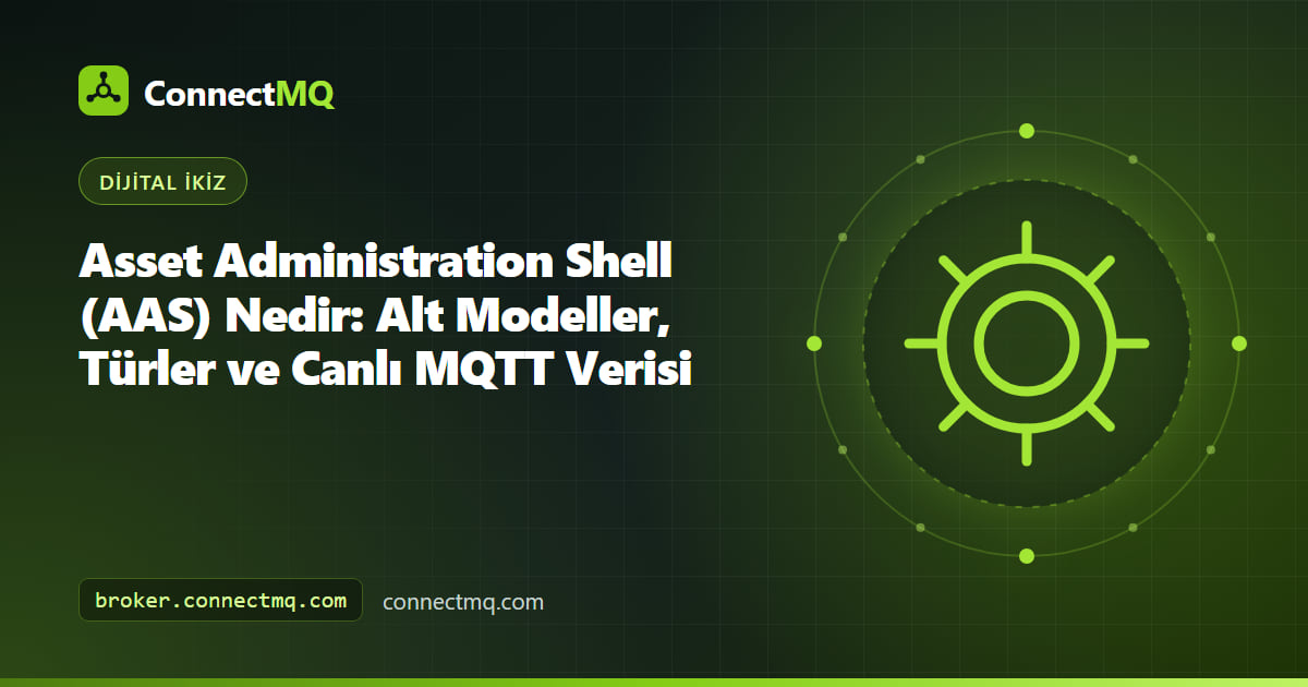 Endüstriyel bir motoru isim plakası, teknik veriler ve MQTT ile beslenen canlı operasyonel veri alt modelleriyle saran asset administration shell diyagramı