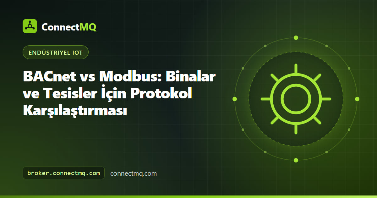 BACnet vs Modbus karşılaştırması için tek bir gateway'e bağlı bir bina otomasyon kontrolörü ve bir fabrika PLC'sini gösteren bölünmüş illüstrasyon