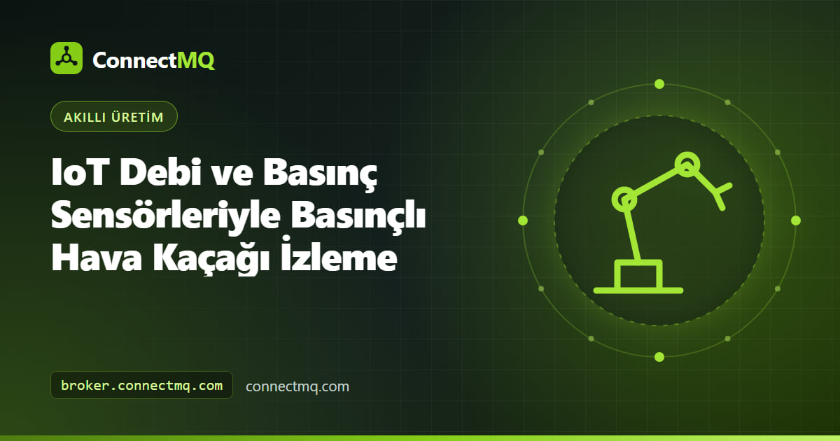 Kompresör, hava tankı, debimetre ve basınç sensörlerinin MQTT üzerinden bir kaçak panosuna veri gönderdiği basınçlı hava kaçağı izleme şeması