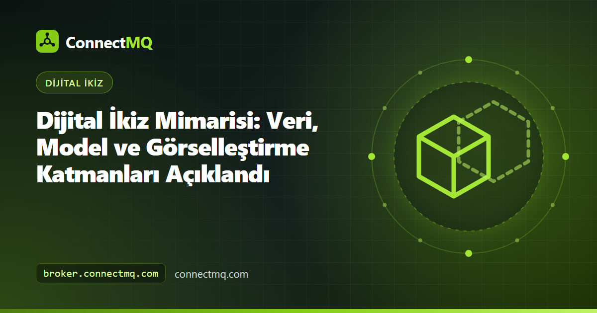 Sensörleri, uç ağ geçidini, MQTT broker'ı, durum deposunu, model katmanını ve 3D görselleştirmeyi gösteren katmanlı dijital ikiz mimarisi diyagramı