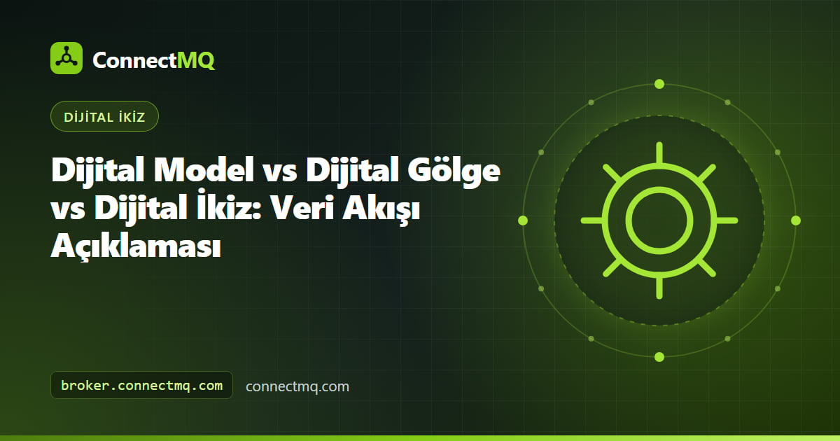 Dijital ikiz ile dijital gölge farkını gösteren, veri akışı oklarıyla dijital model, dijital gölge ve dijital ikizden oluşan üç panel