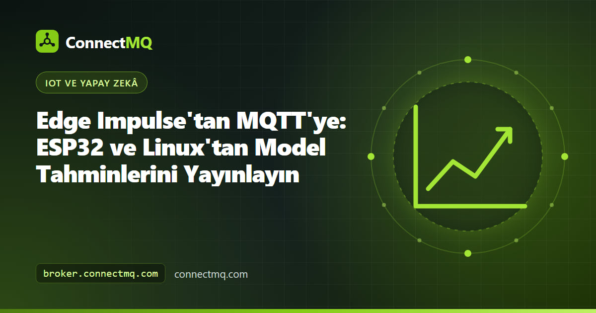 Bulut broker'a tahmin mesajları yayınlayan bir ESP32 ve Raspberry Pi'ye aktarılmış eğitilmiş bir impulse ile Edge Impulse MQTT illüstrasyonu