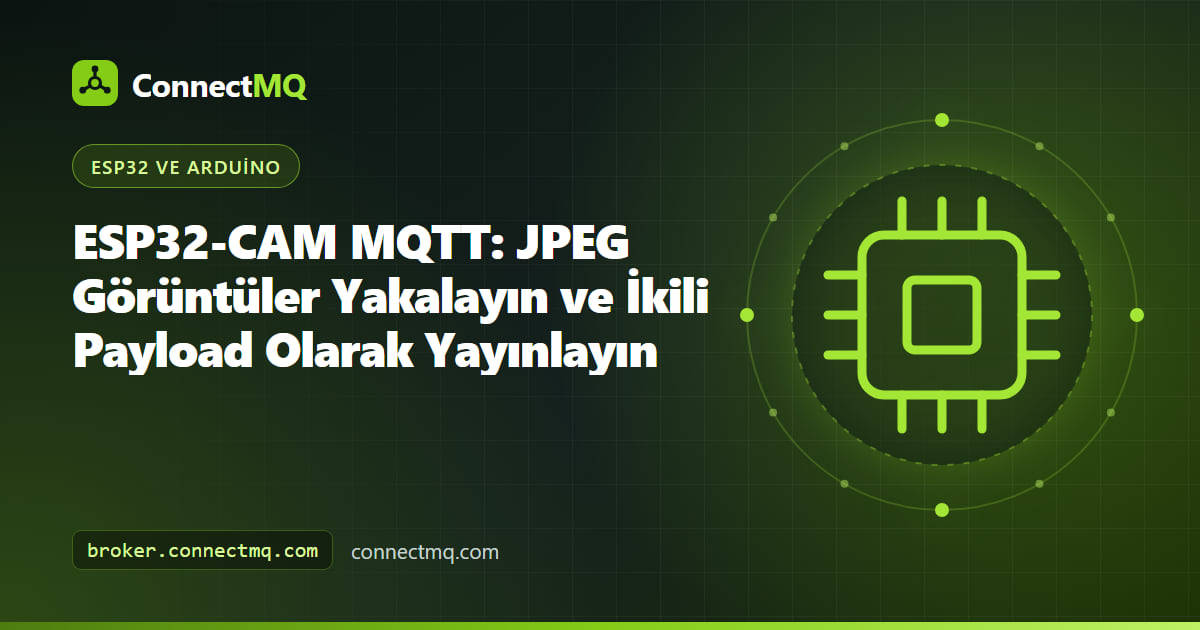 Bir esp32-cam mqtt projesinde bulut broker'a JPEG görüntü yayınlayan AI-Thinker ESP32-CAM kartı