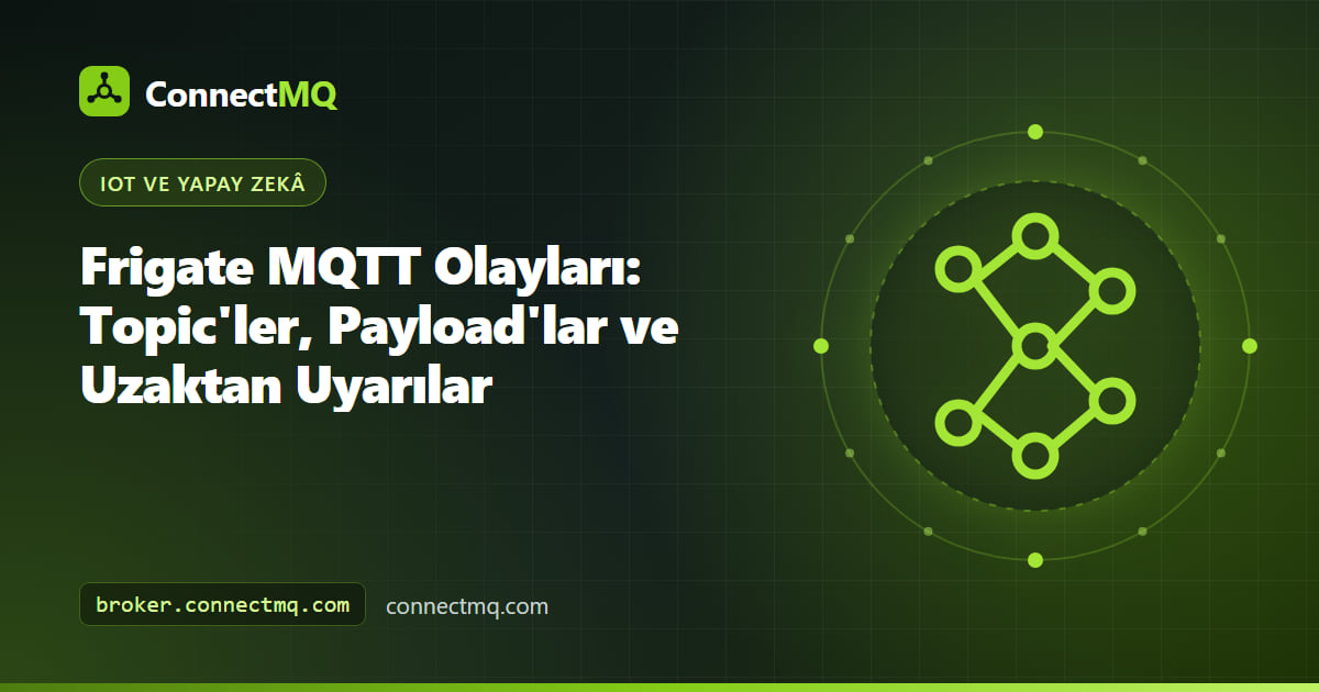 Güvenlik kameraları, bir insanı algılayan NVR ve bulut MQTT broker'a giden bir olay mesajını gösteren Frigate MQTT diyagramı
