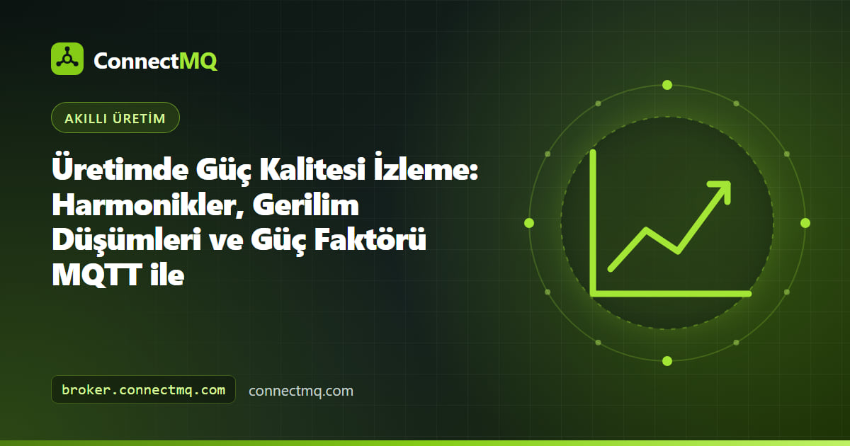 Bir fabrikada bozulmuş gerilim dalga biçimleri, harmonik spektrumu ile gerilim düşümleri ve düşük güç faktörü için MQTT alarmlarını gösteren güç kalitesi izleme illüstrasyonu